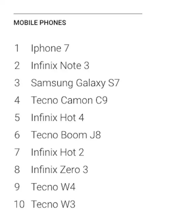 2016 Most Searched Smartphones In Nigeria According To Google
